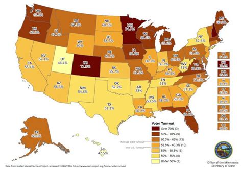 voter turnout 2016 by state